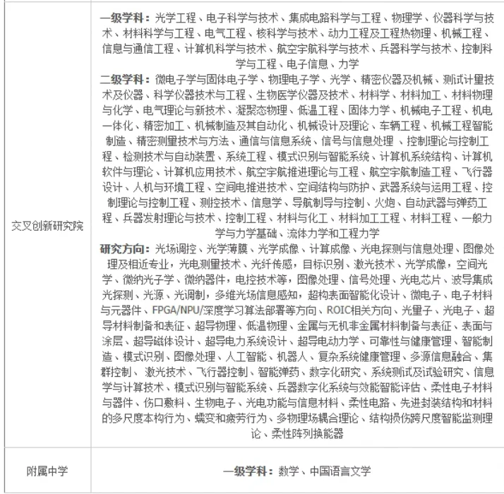 陕西|招70名博士,全部有编!