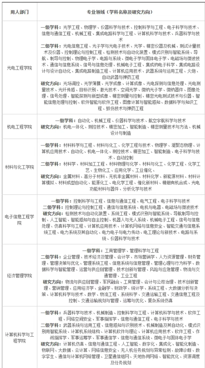 陕西|招70名博士,全部有编!