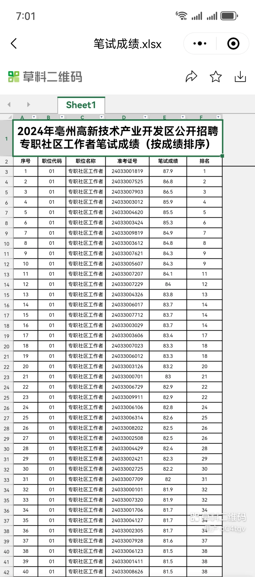 2024亳州高新区社区工作者成绩