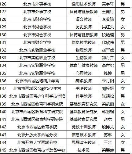 2025西城区第二批教师招聘上岸名单公示