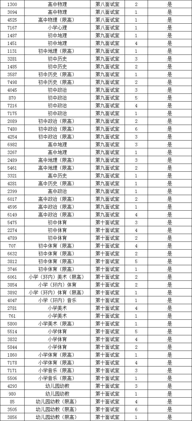 来啦❗2024年曲周教师进入体检名单已公示❗