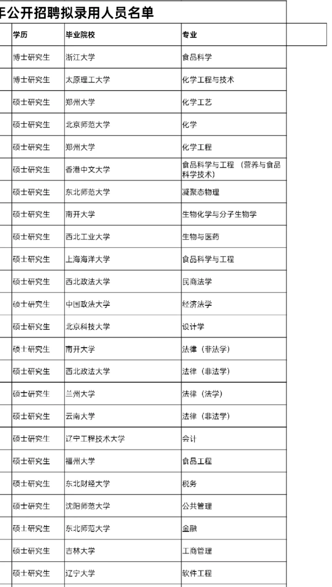 山西汾酒集团招聘公示~好学校如云