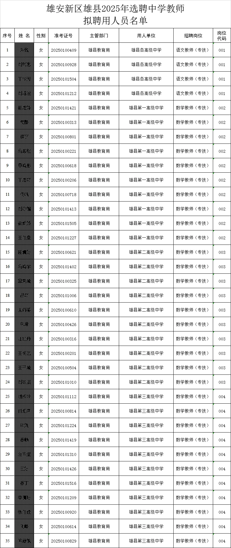 25年雄安新区雄县教师选聘录用公示❗️