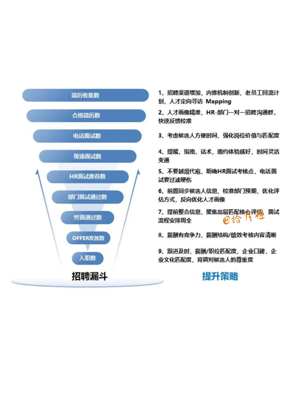 HR如何用招聘漏斗诊断+破解“招聘难”