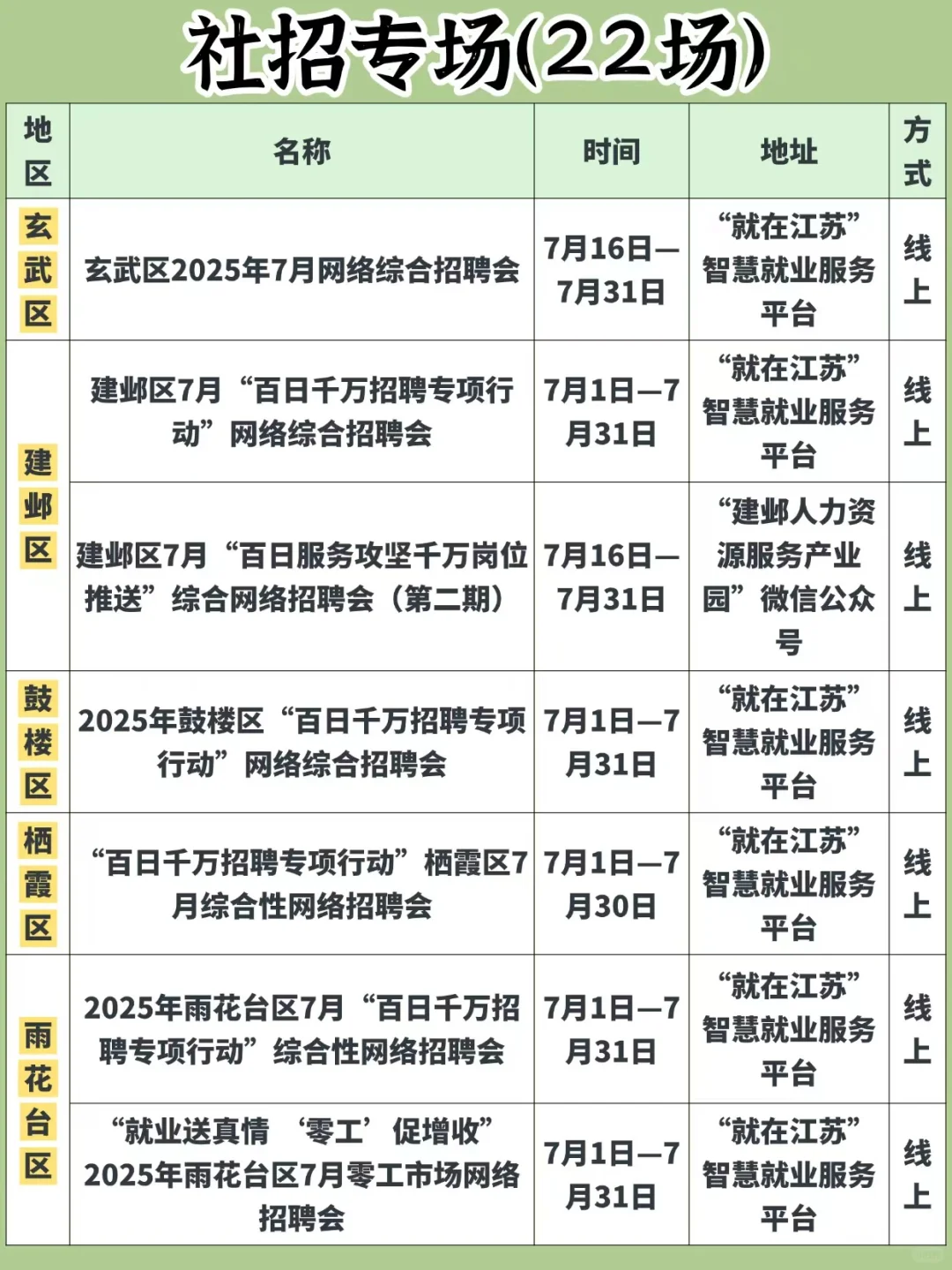 南京本周招聘会汇总❗️7月28-7月31日