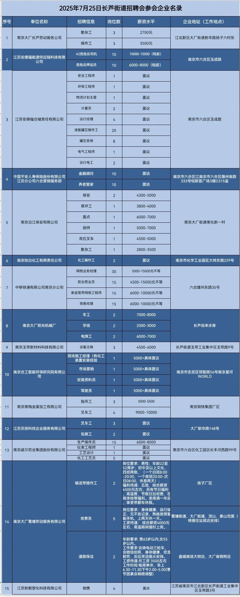 南京江北新区招聘会?