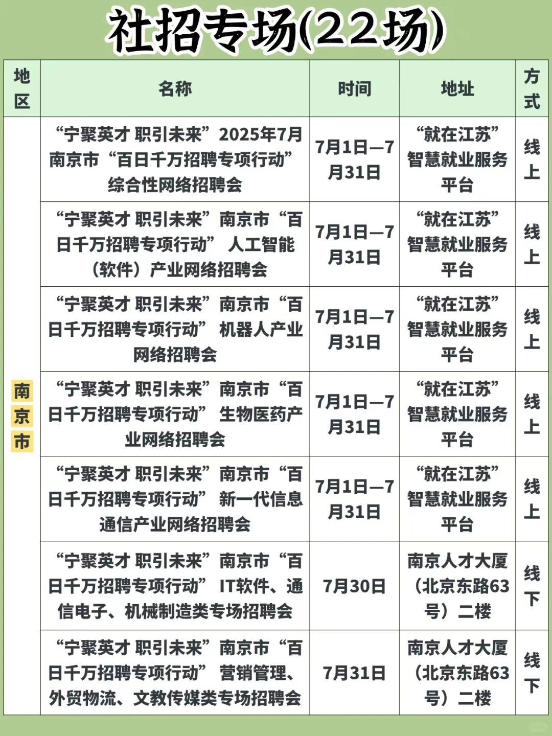 南京本周招聘会汇总❗️7月28-7月31日