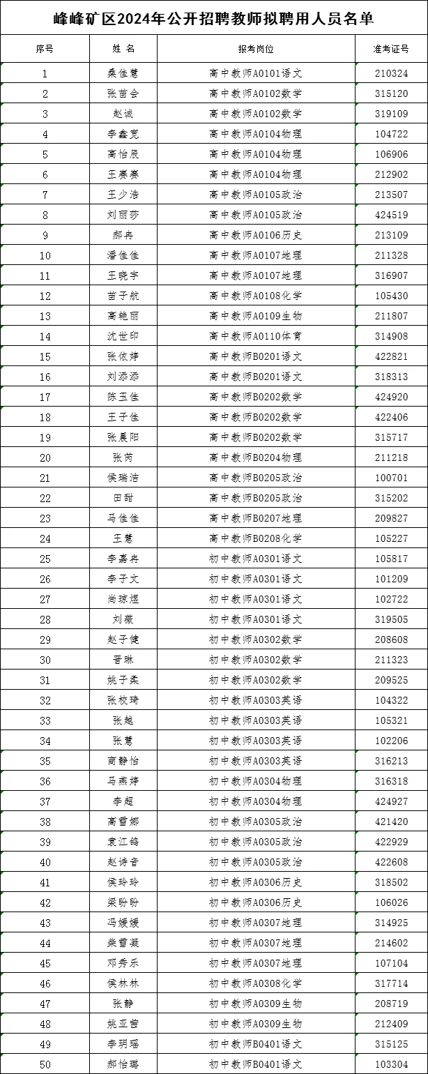 来啦❗峰峰教师拟录用人员已公示❗