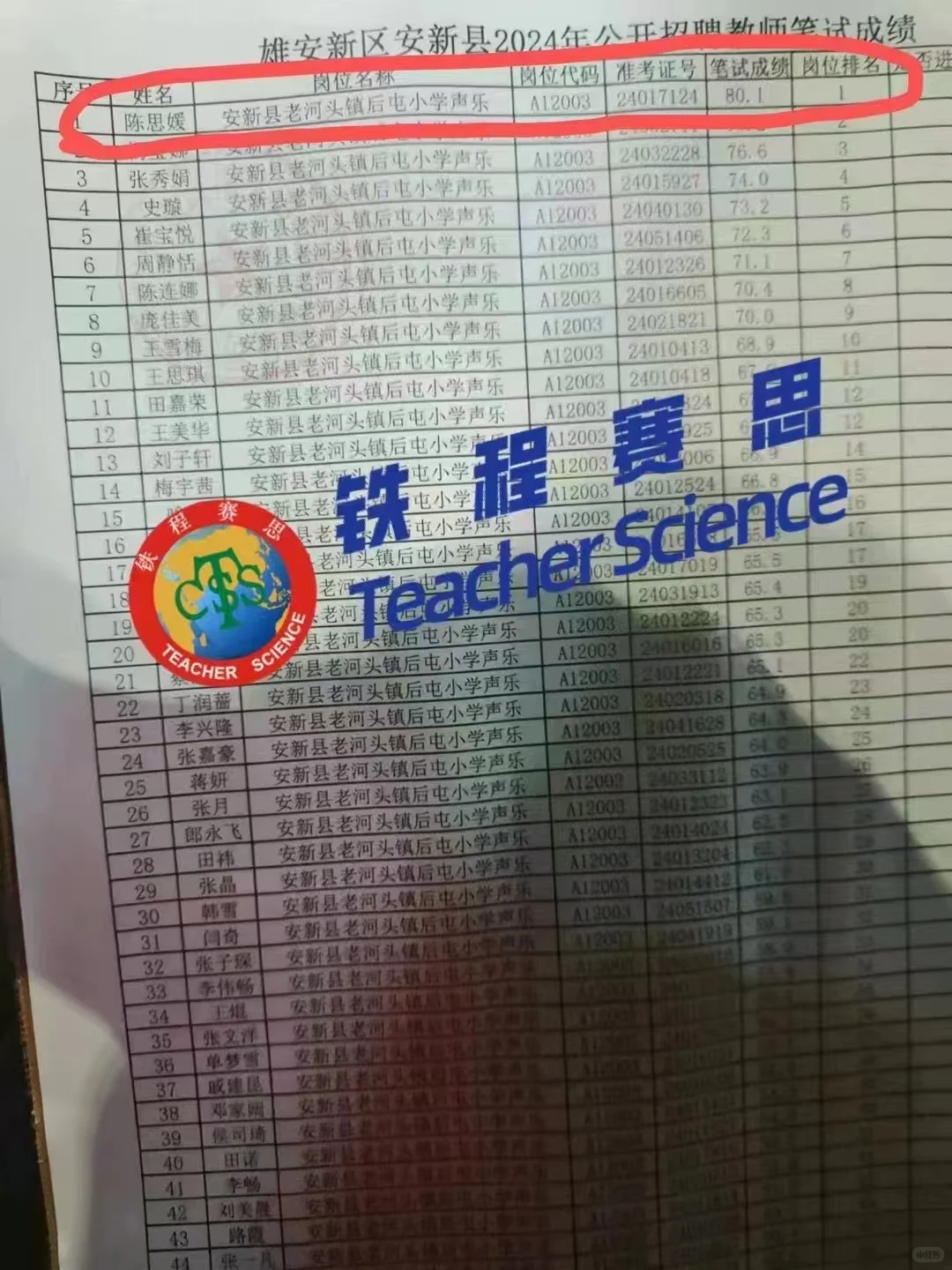话不多说，看实力（不完全统计）