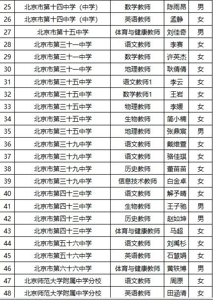 2025西城区第二批教师招聘上岸名单公示