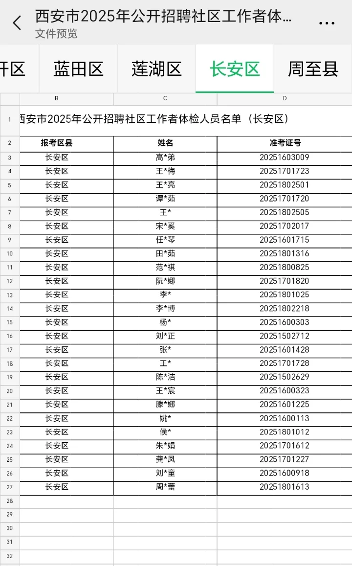 看完25西安社区工作者体检名单