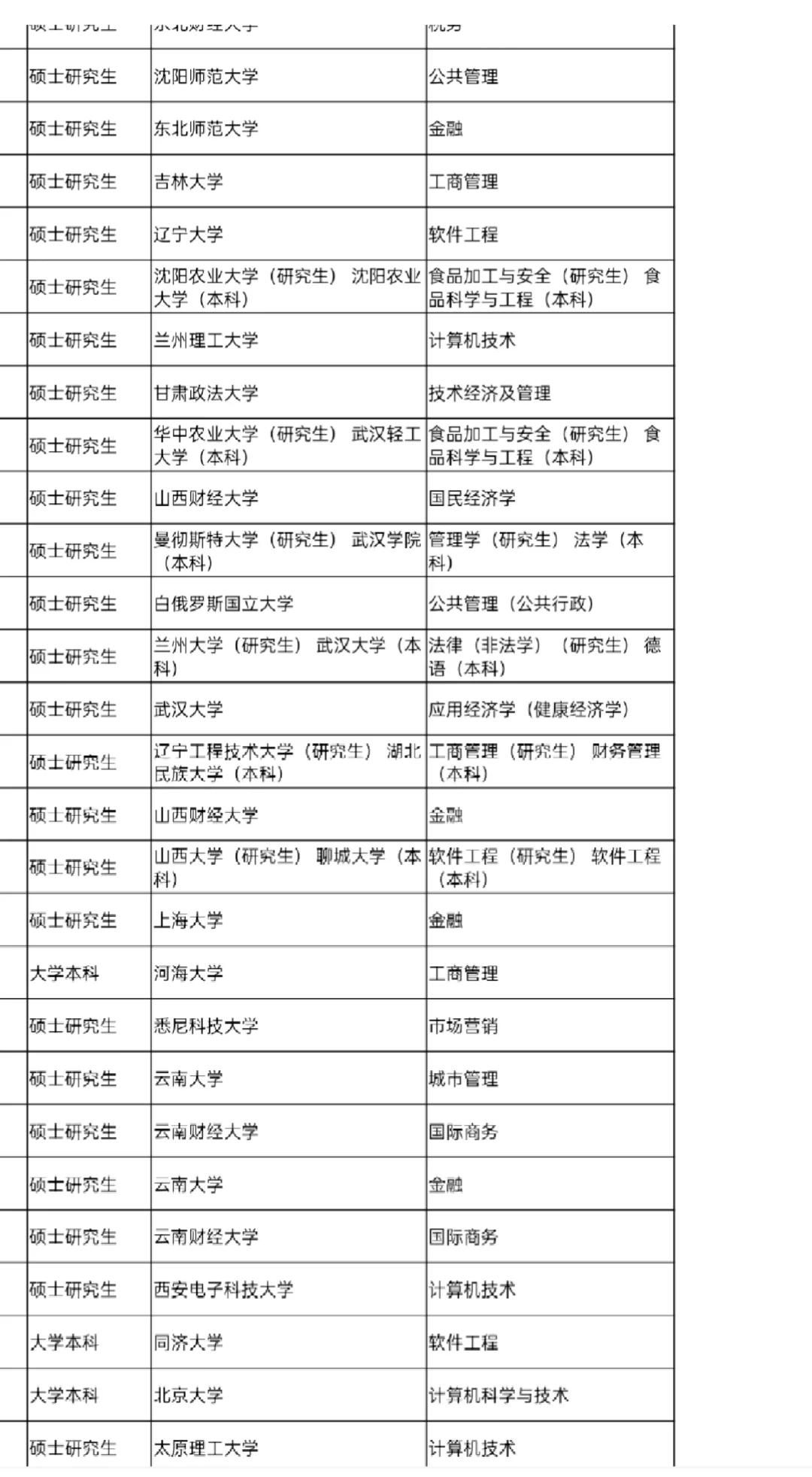 山西汾酒集团招聘公示~好学校如云