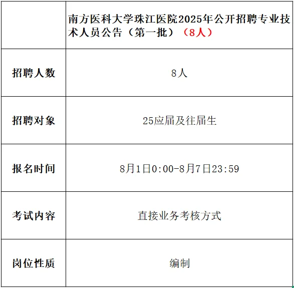 广东事业单位招聘|新出编制❗招51人❗