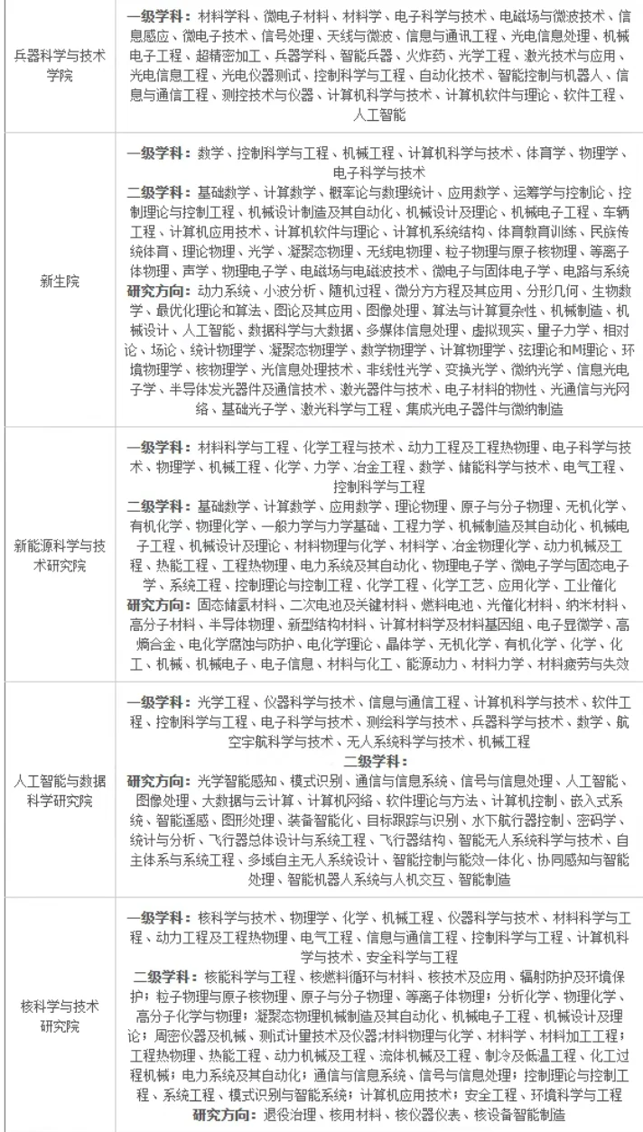 陕西|招70名博士,全部有编!
