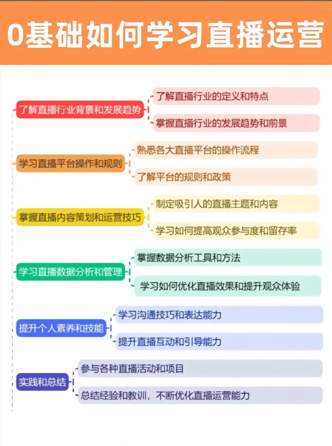 终于有人把直播运营一次性讲清楚啦