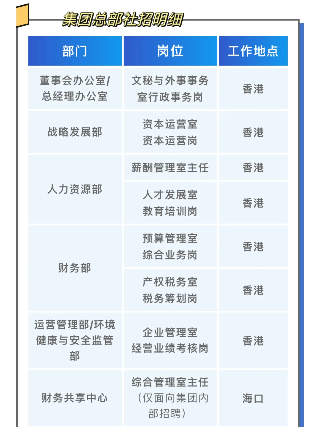 有钱途旅游类国央企—中旅集团(总部招人)