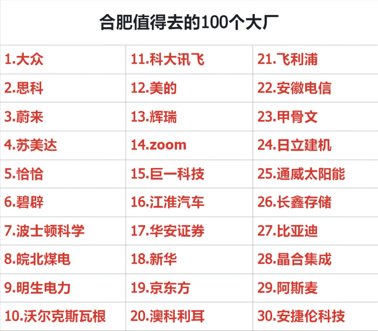 合肥值得去的100个大厂,你去过几个?