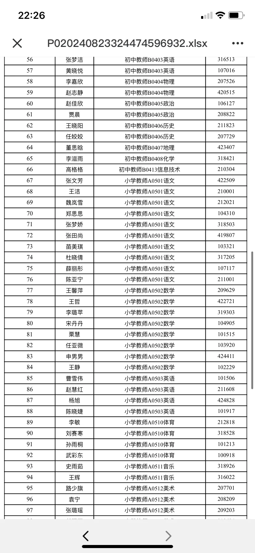 峰峰教师146人公示名单❗峰峰待遇还是不错滴