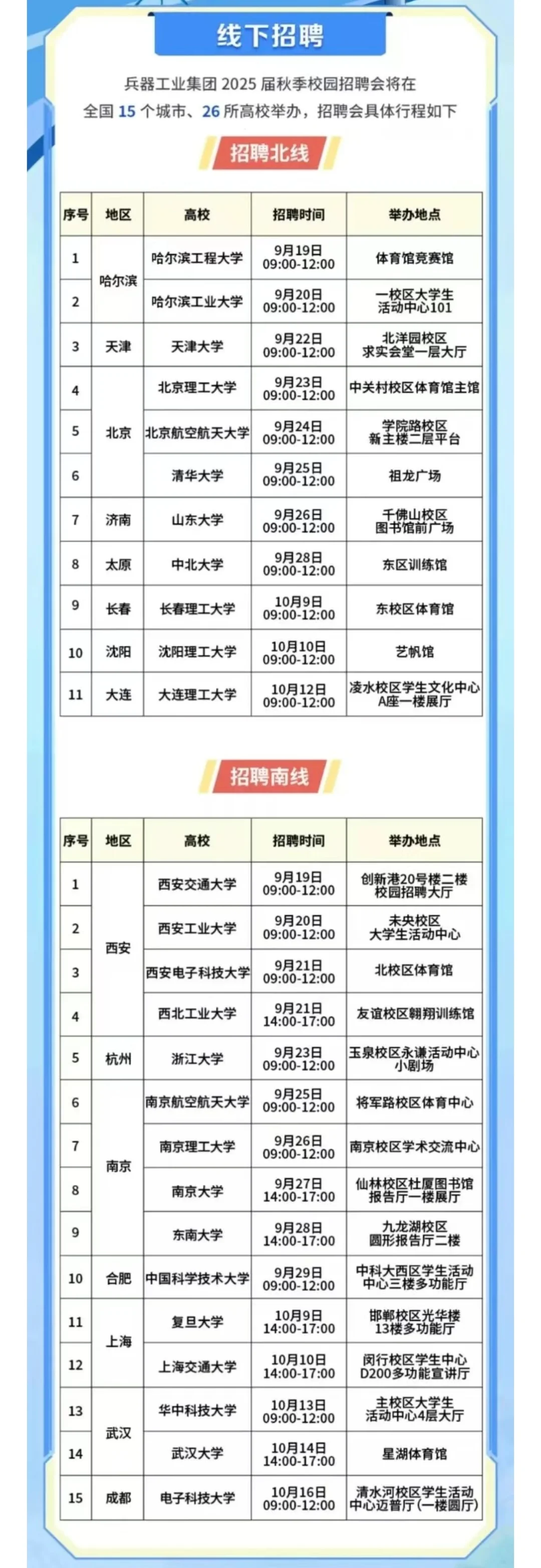 九大军工集团线下校招院校汇总（2024版）