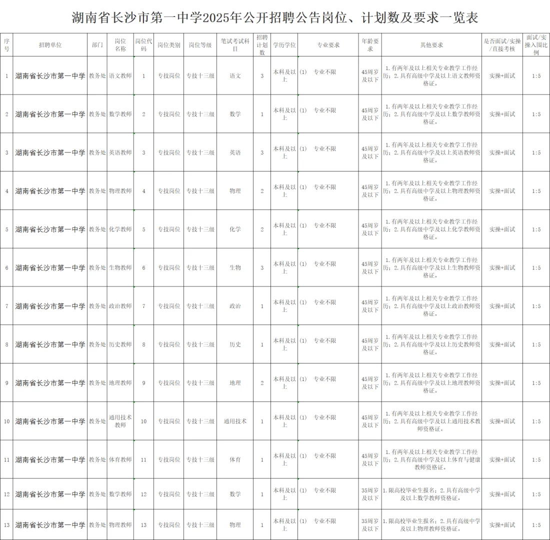 2025年湖南省长沙市第一中学招聘教师40名