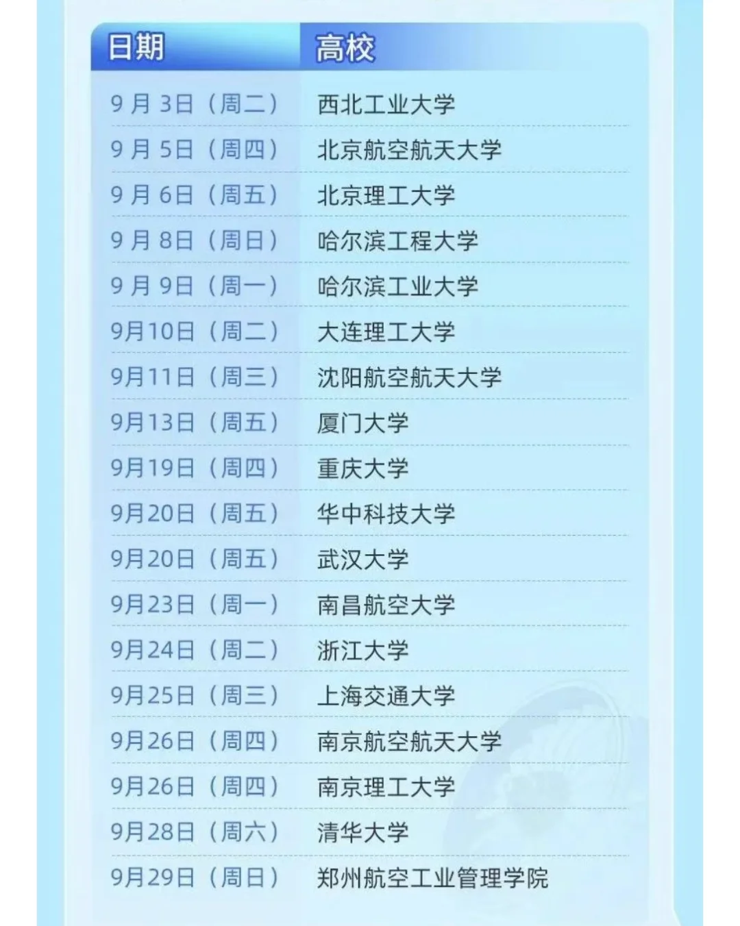 九大军工集团线下校招院校汇总（2024版）