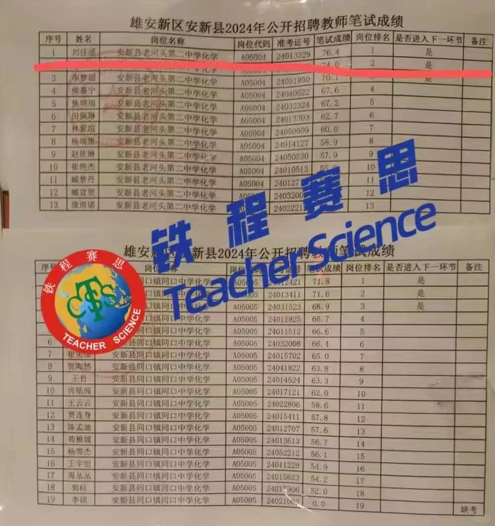 话不多说，看实力（不完全统计）