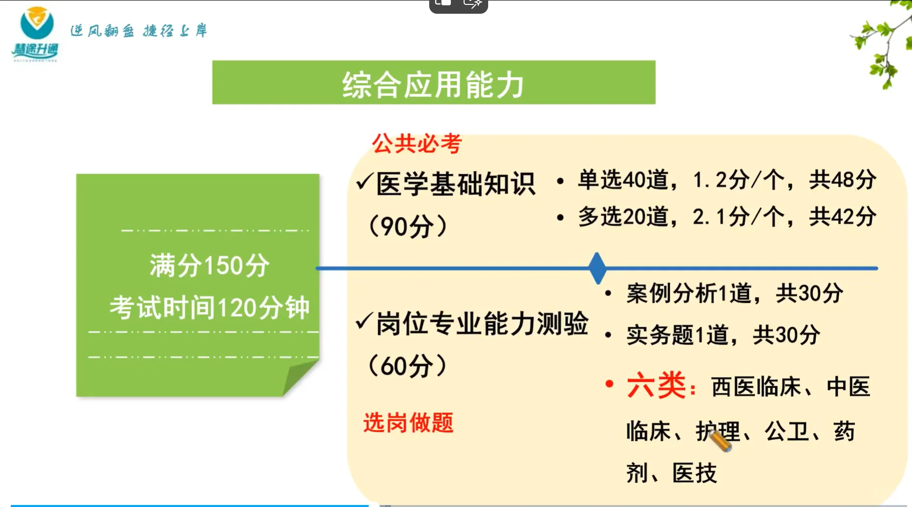 长沙市卫健招聘