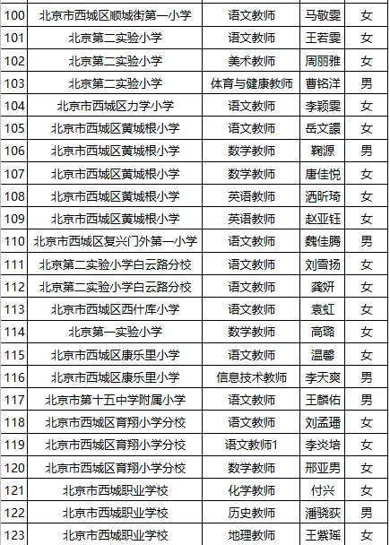 2025西城区第二批教师招聘上岸名单公示