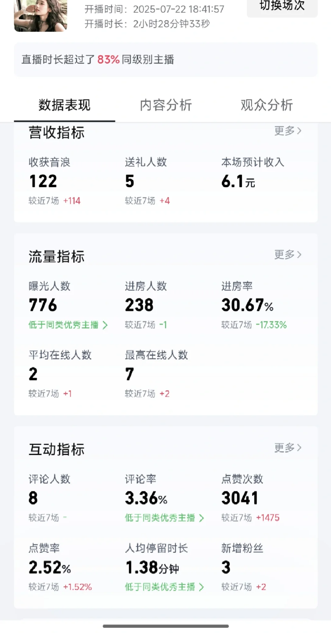 我的画面和直播数据