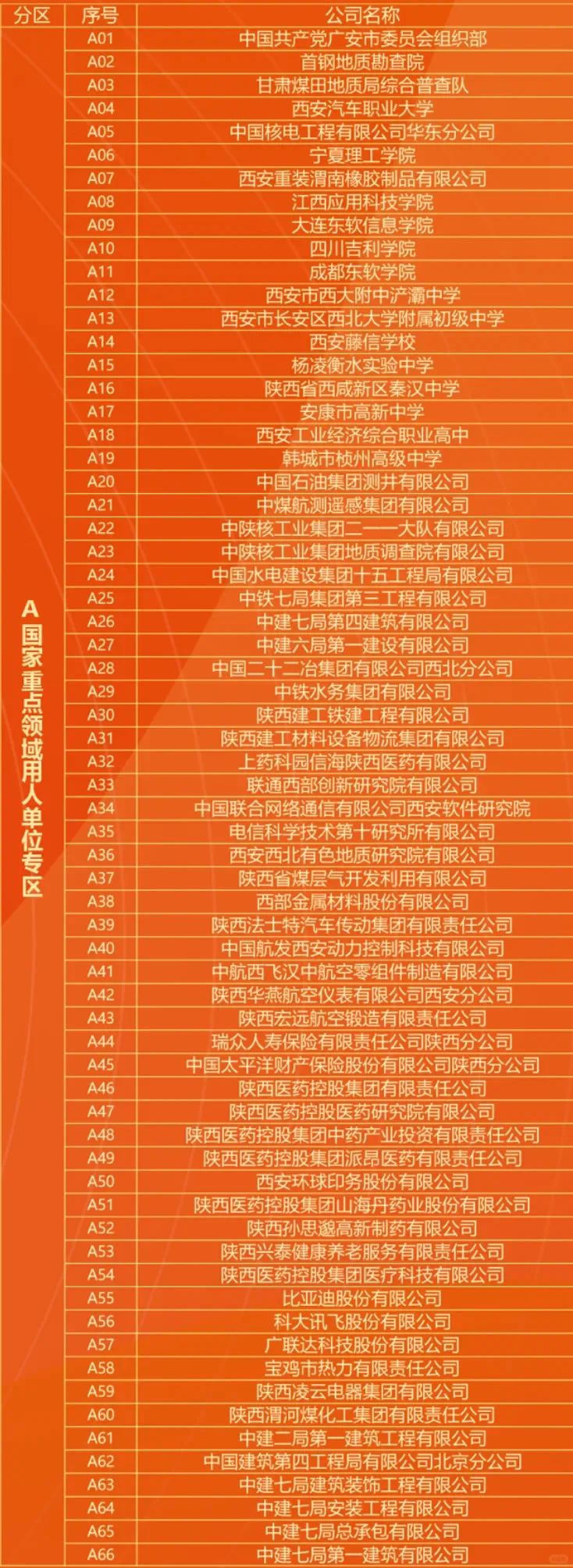 陕西省2025届普通高校综合类毕业生联盟招聘
