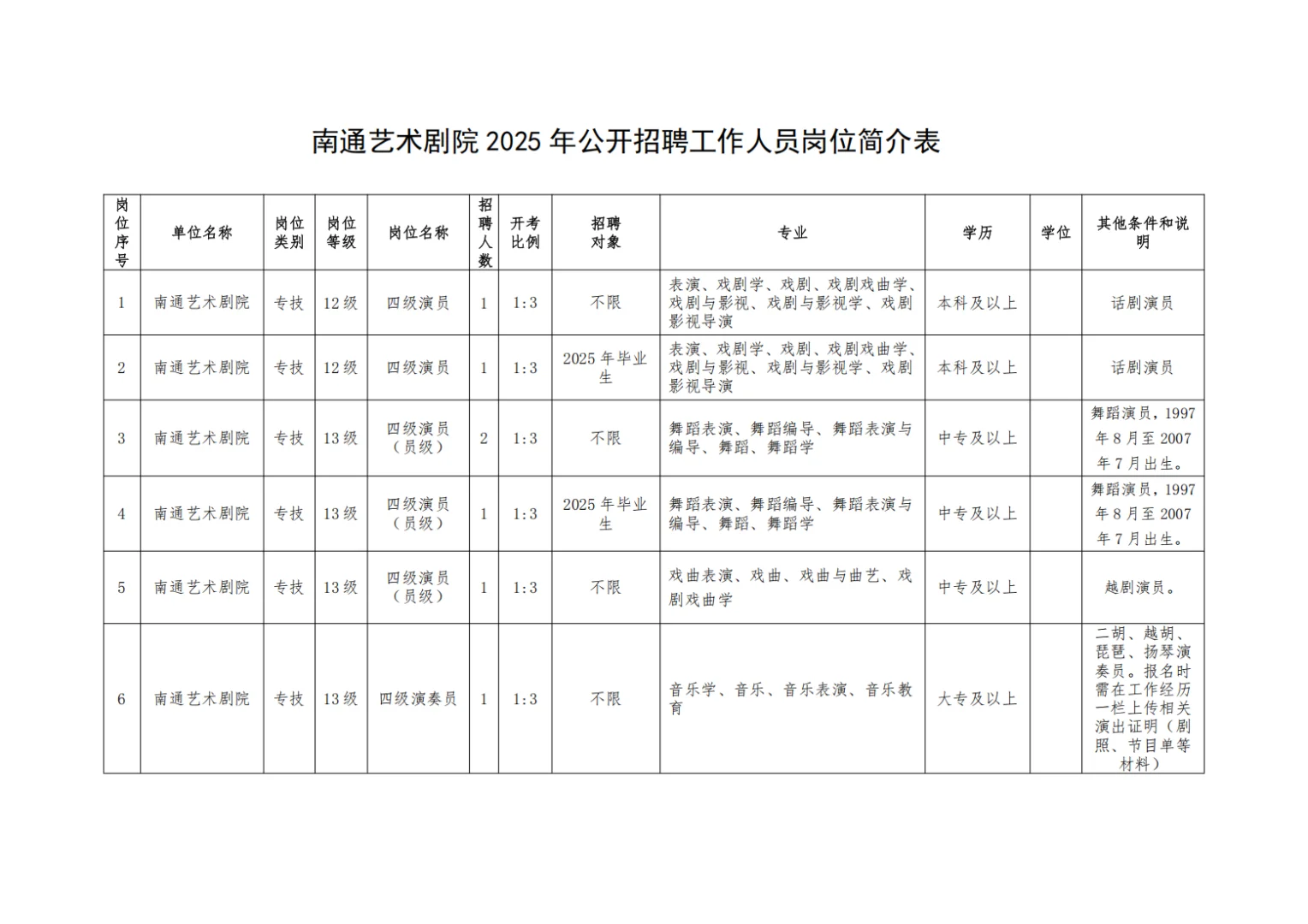 南通事业单位招聘7名事业人员