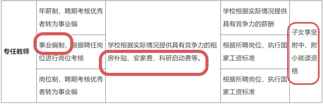 陕西|招70名博士,全部有编!