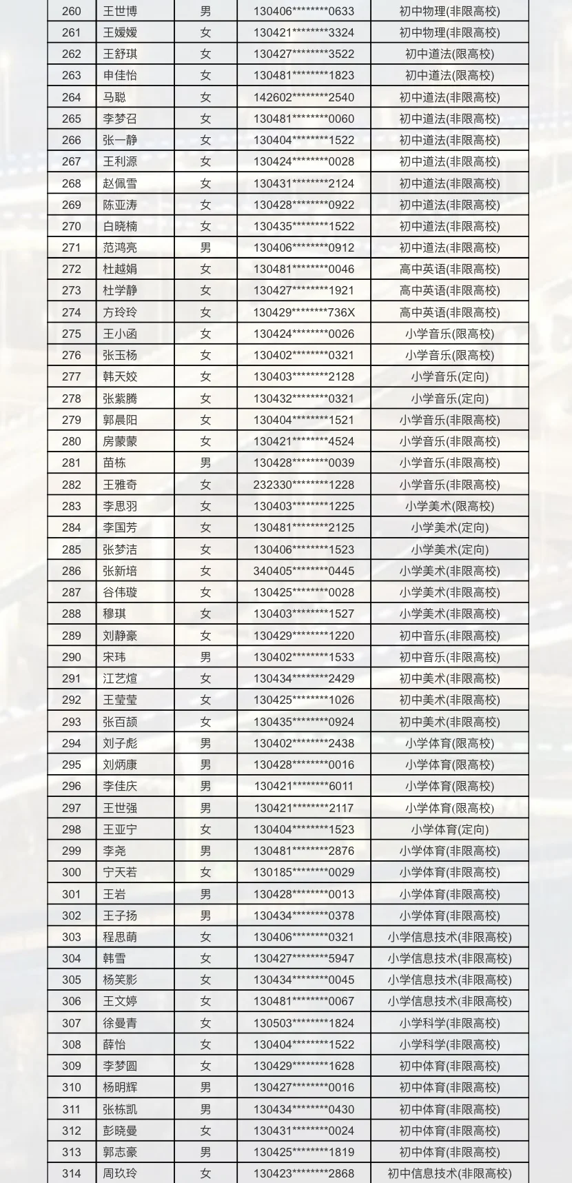 来啦❗丛台教师二招拟录用人员已公示❗