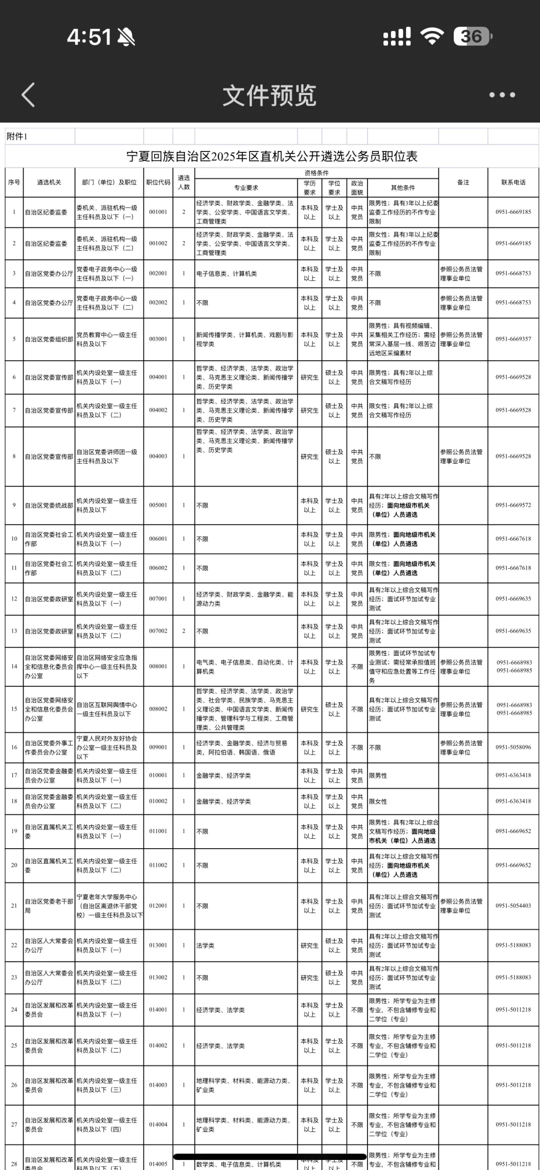 宁夏区直机关招聘遴选公务员112人‼️