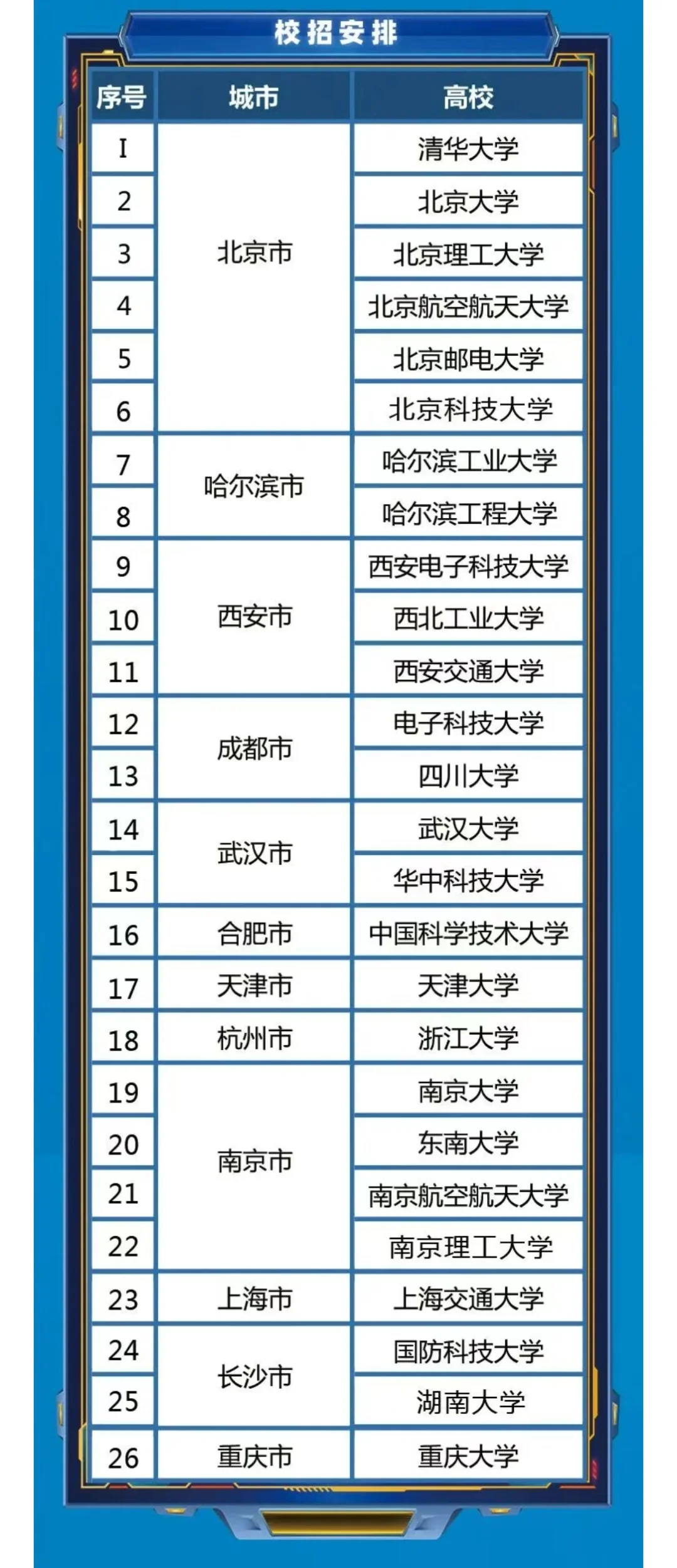 九大军工集团线下校招院校汇总（2024版）