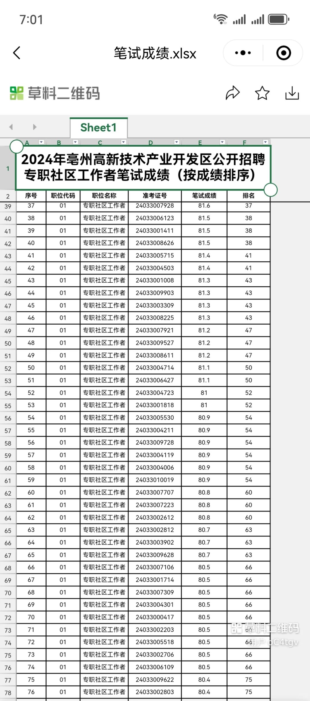 2024亳州高新区社区工作者成绩