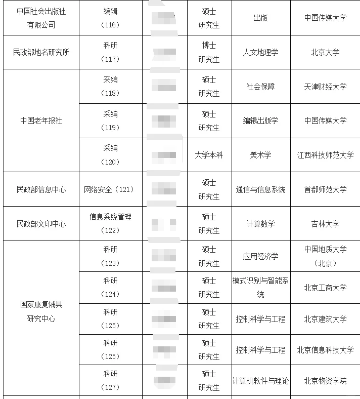 2025民政部所属单位拟录公示