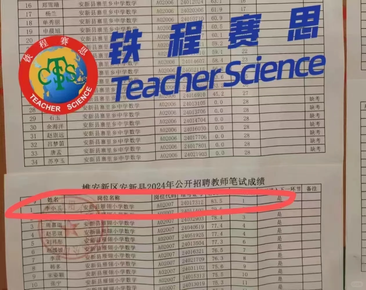 话不多说，看实力（不完全统计）