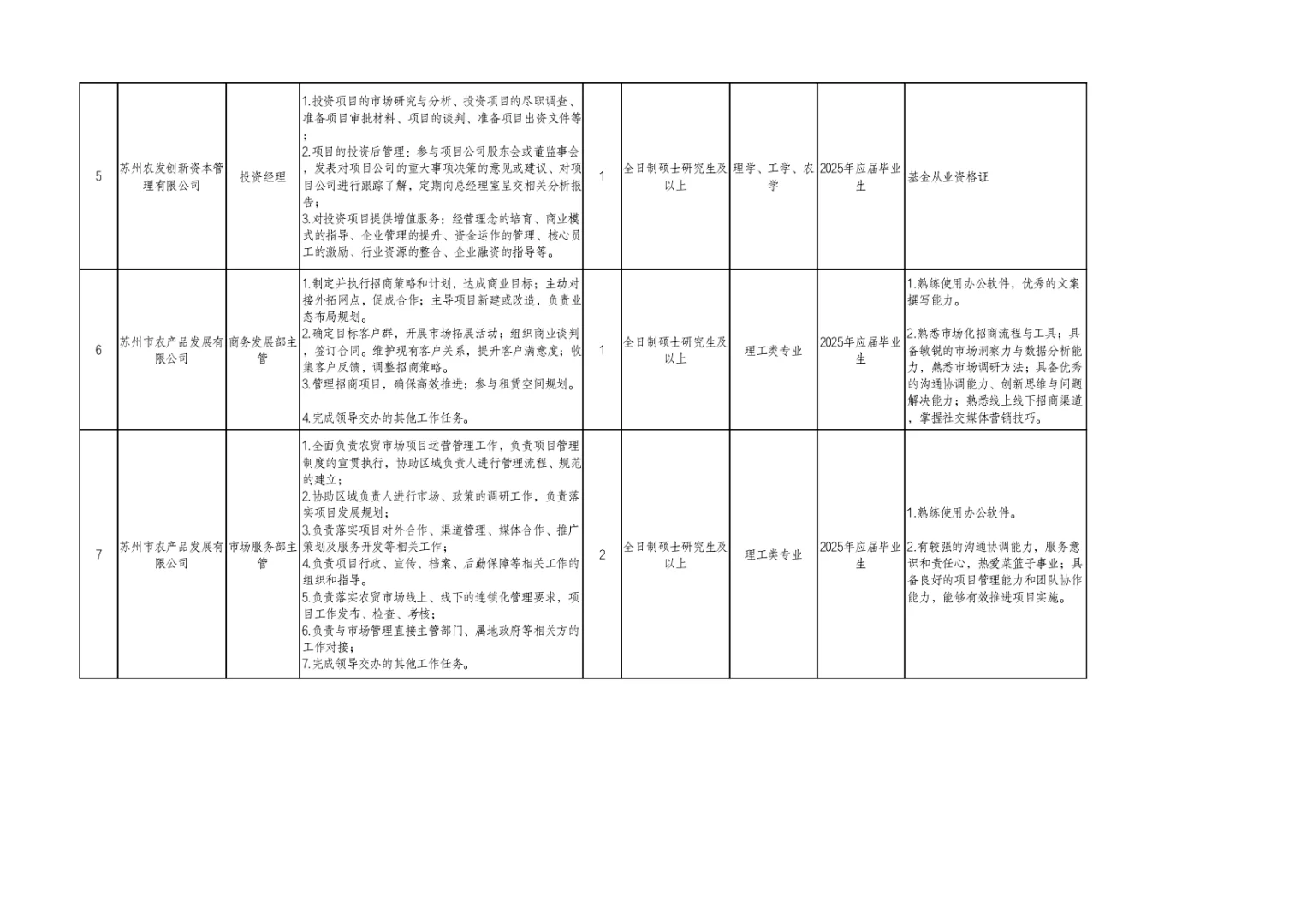 江苏-苏州市国企招聘