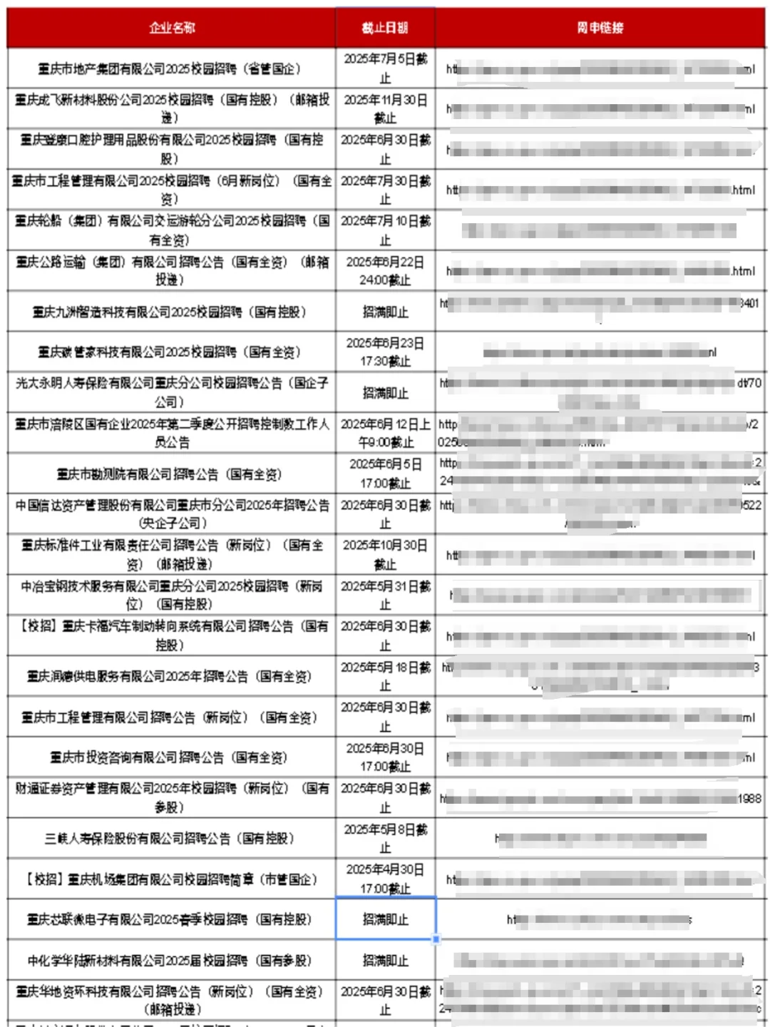 终于把重庆7月新开的校招投完了✌