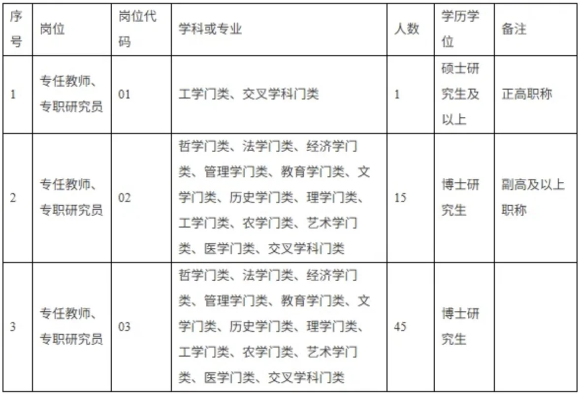 【丽水学院招聘】事业编61人