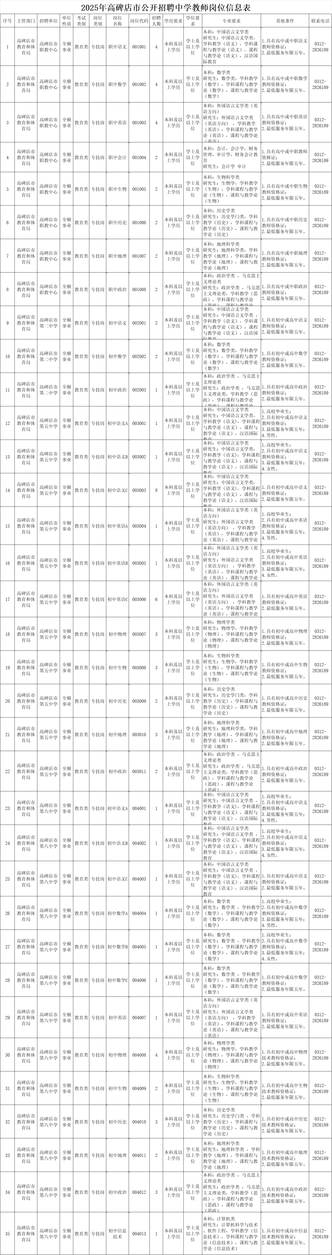 2025 高碑店教师招聘公告发布