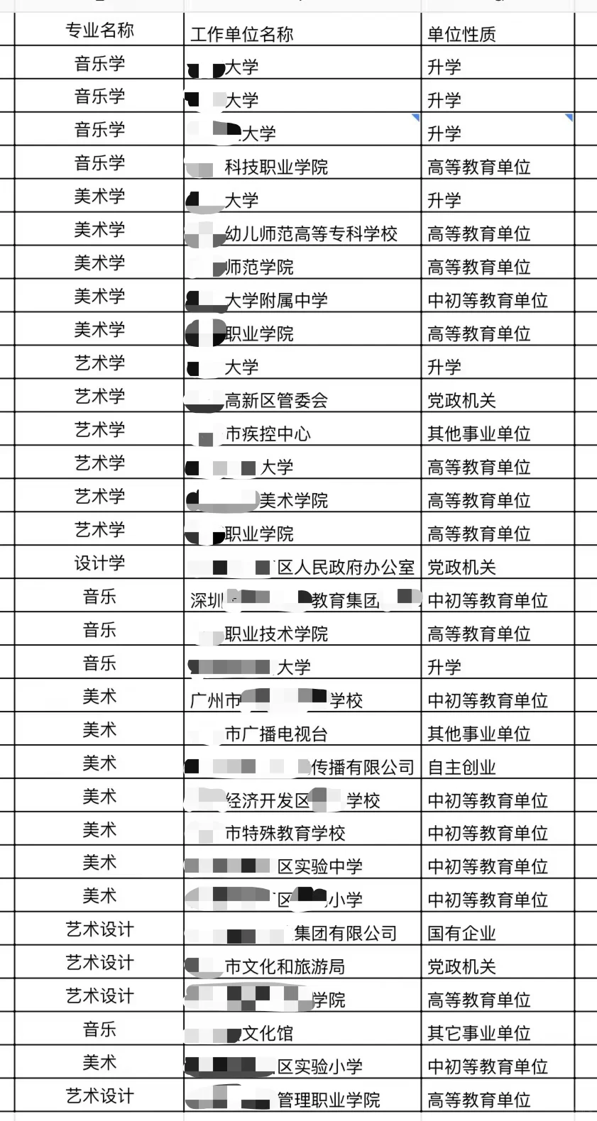 清缓存翻到远古就业数据(艺术版)