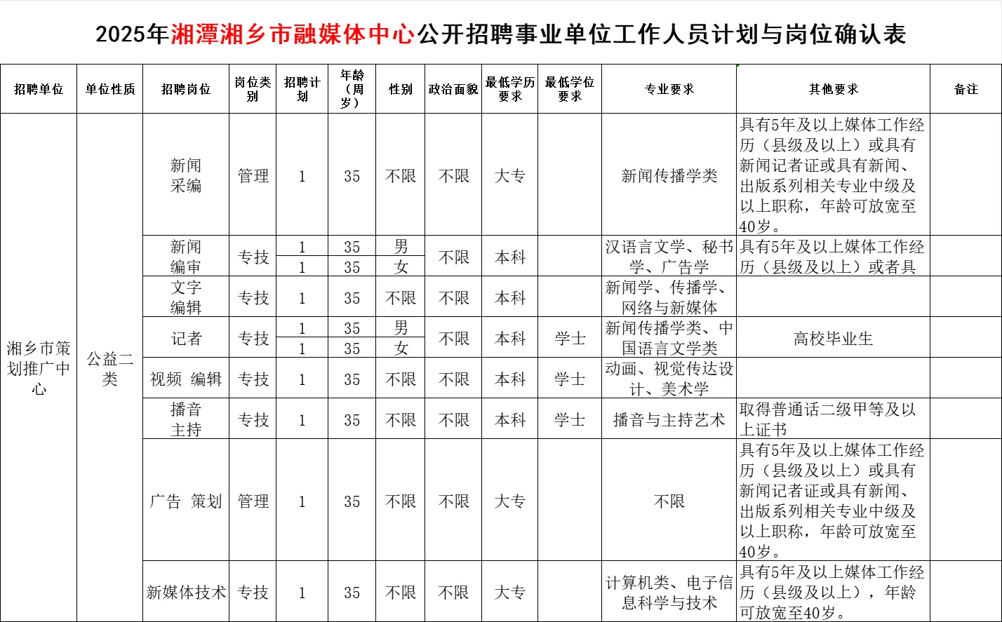刚刚！湘潭湘乡市融媒体中心招事业编10人