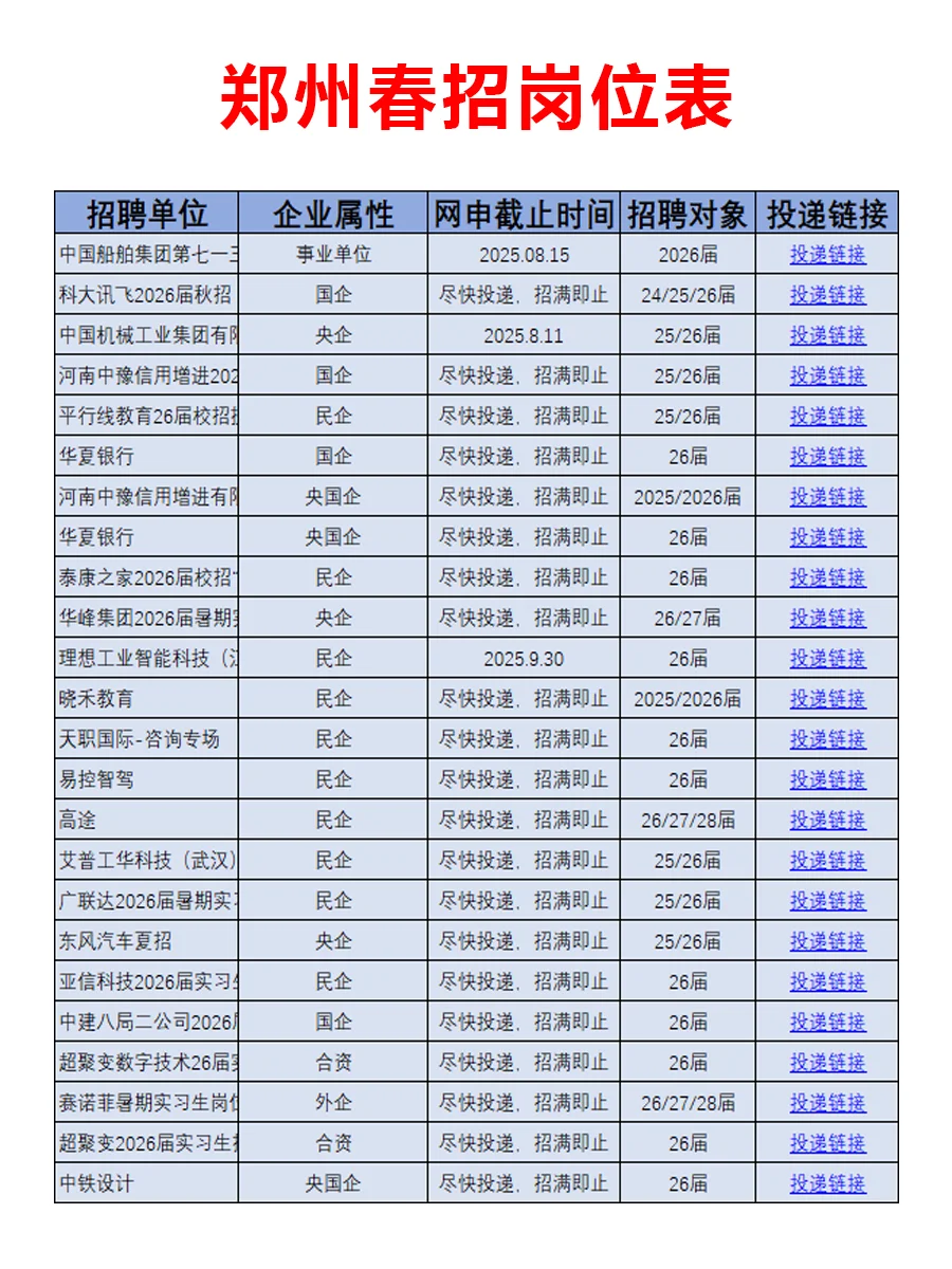 7.24 郑州春招第一批爆啦，好岗位真多啊