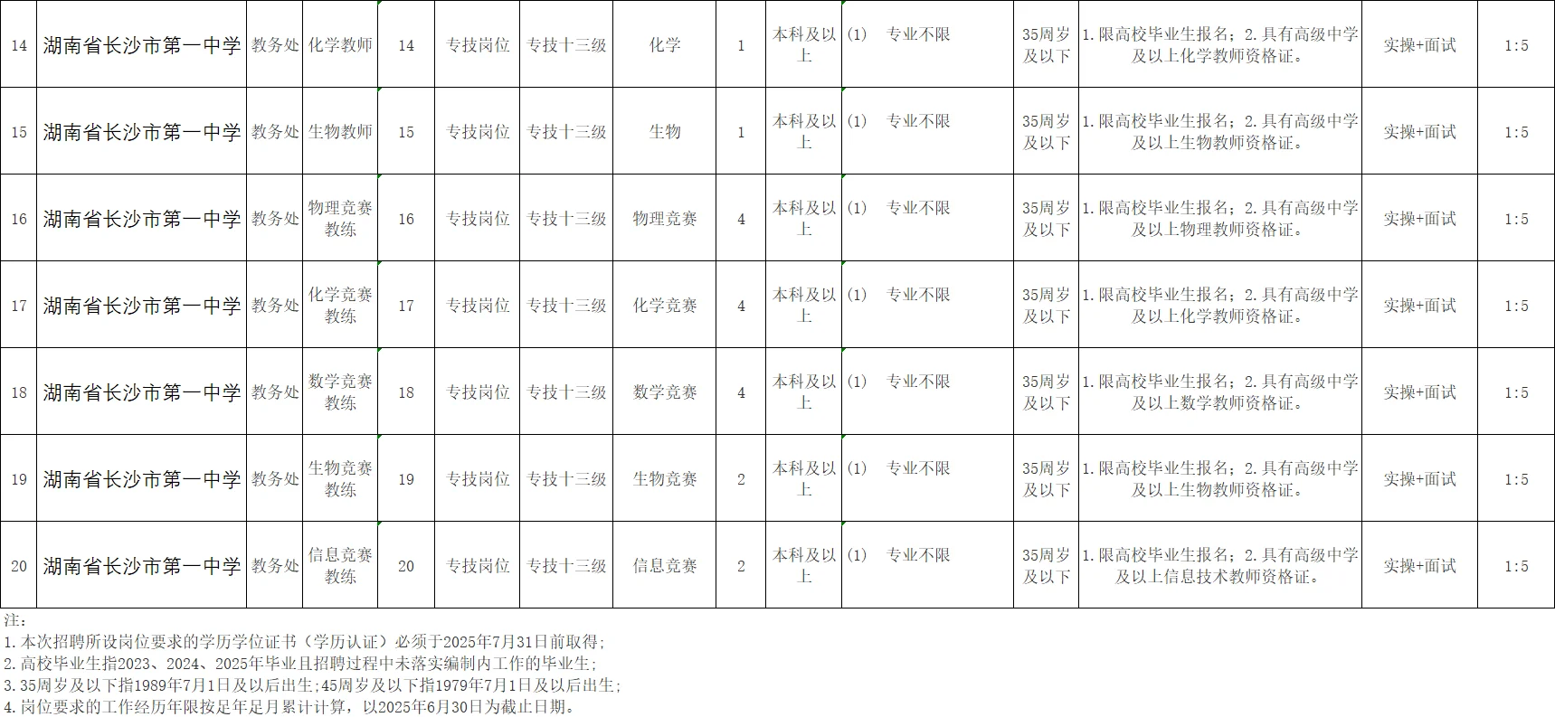 2025年湖南省长沙市第一中学招聘教师40名