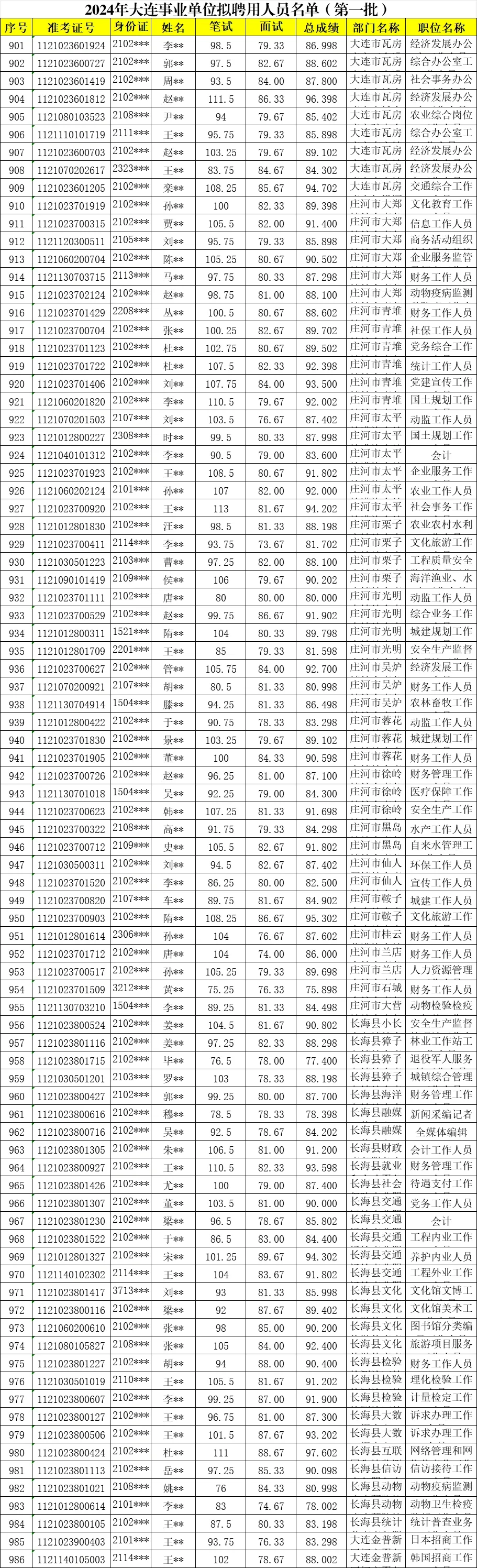 2024大连事业单位岗位公示名单大全?