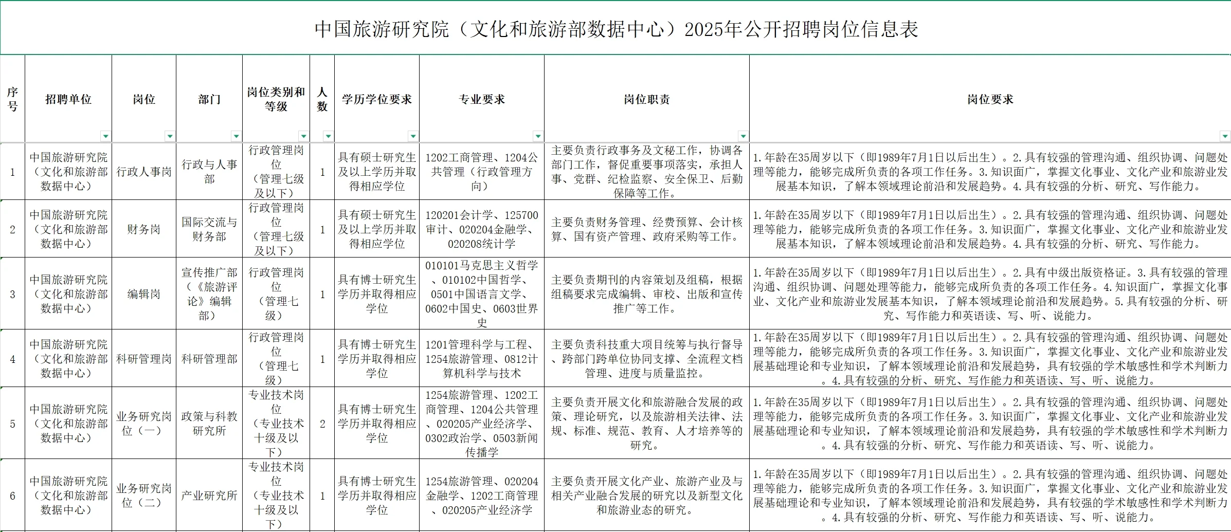 文化和旅游部数据中心事业单位2025年招聘