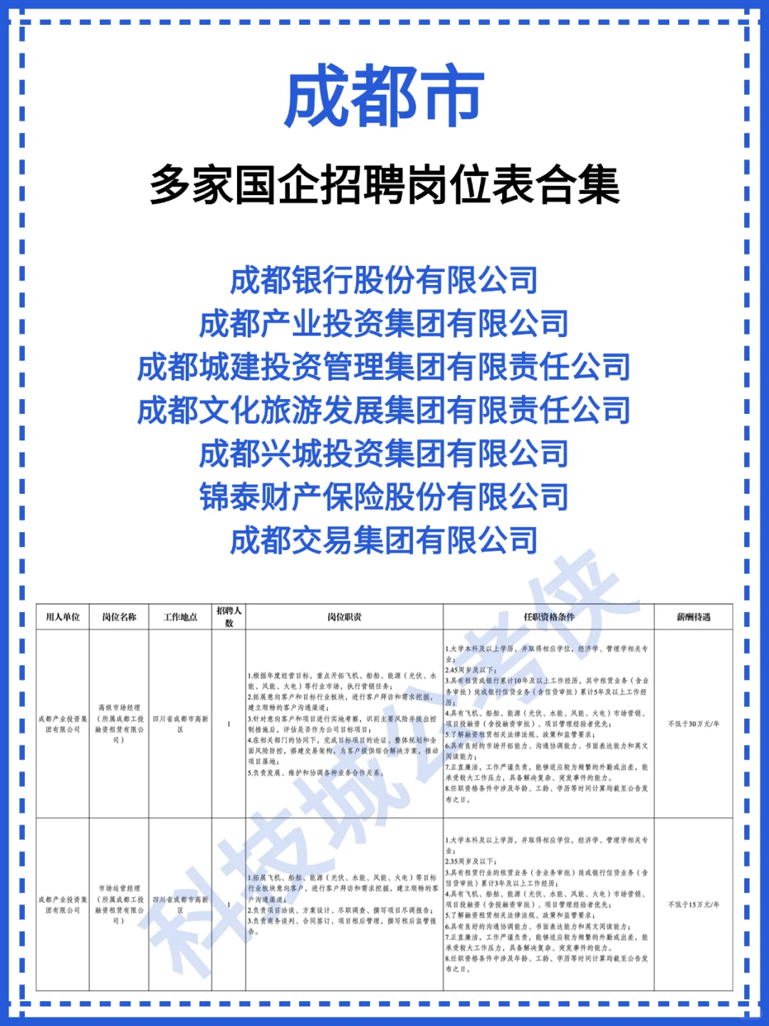 ｜成都市多家国企招聘岗位表合集
