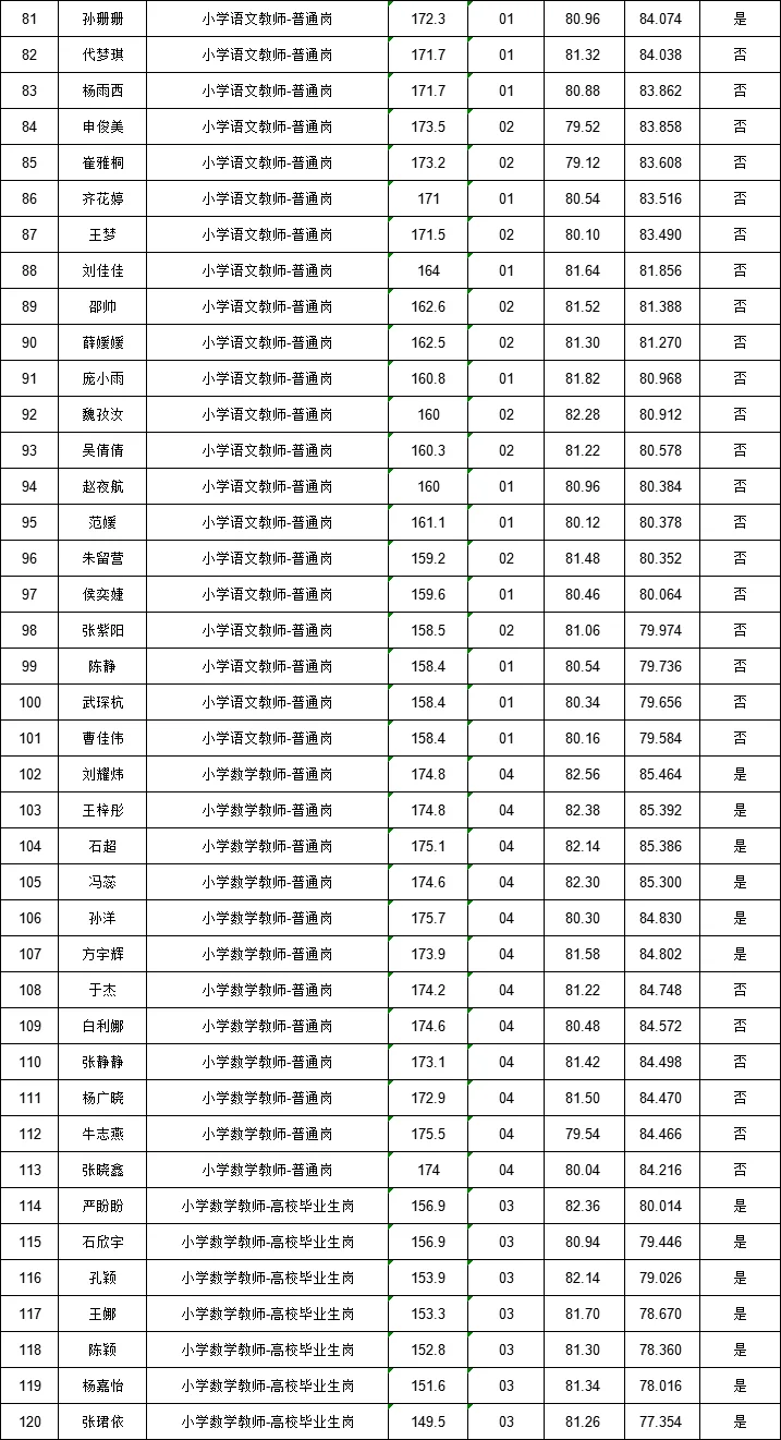 来啦❗冀南新区教师总成绩已公示❗
